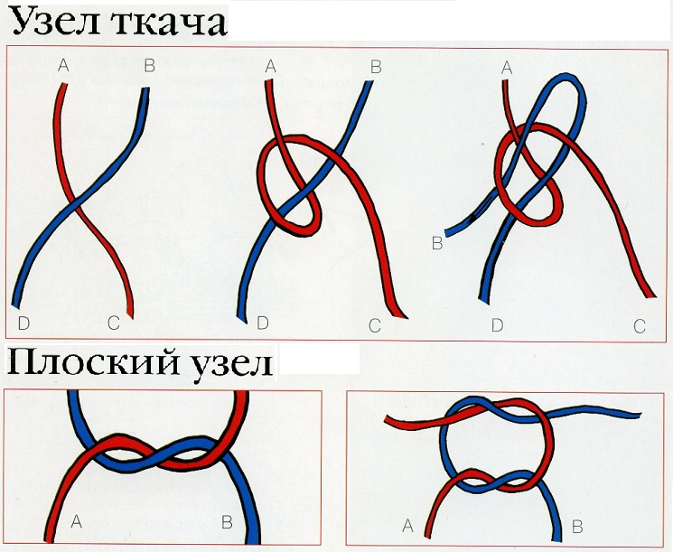Как сделать узел крючком в конце вязания