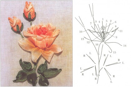 оранжевая роза из лент