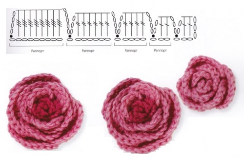 Схема вязания розы крючком