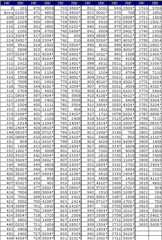 Вышивка таблица перевода Вышивка таблица перевода
