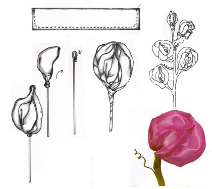схема изготовления цветков из лент