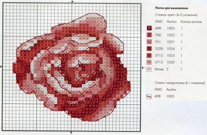 вышиваем розу крестиком