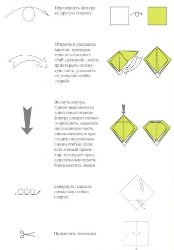 Основные обозначения в оригами