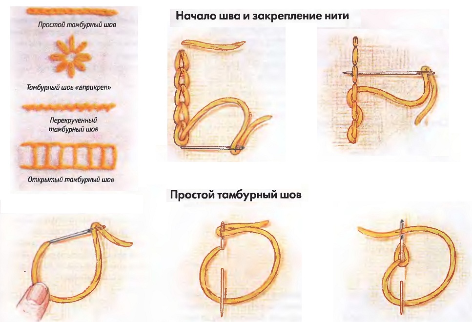 Материалы для выполнения тамбурного шва иголкой