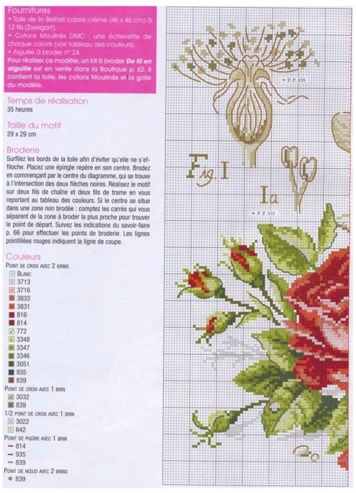 схема для вышивки крестом, шикарная роза, серия ботаника